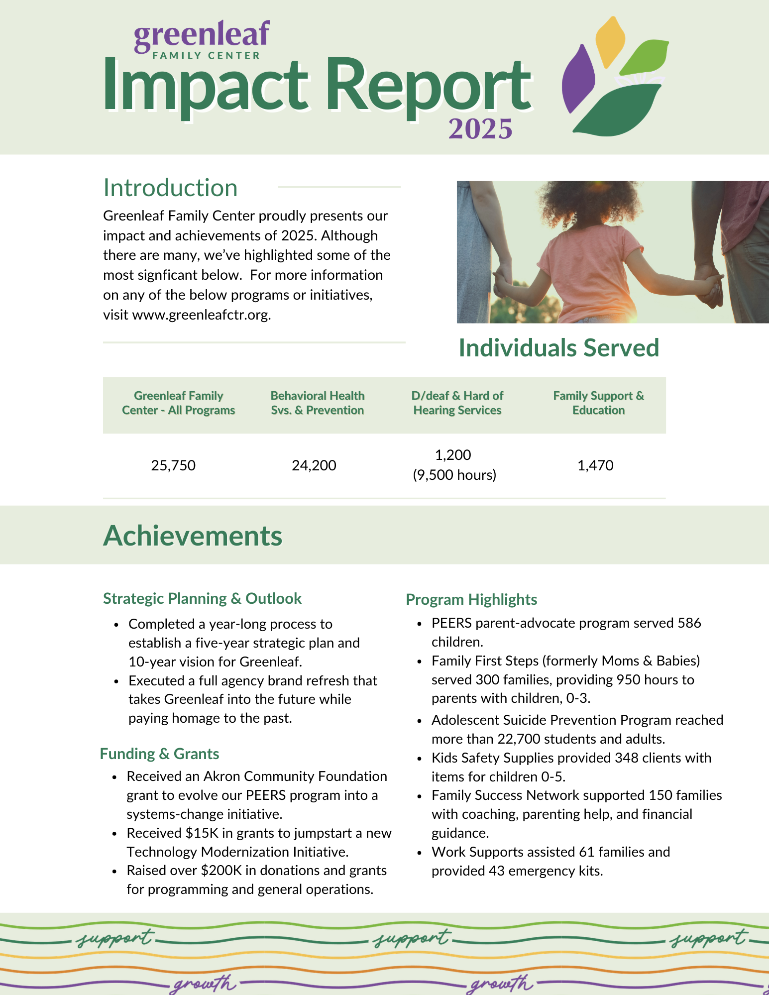 Impact Report 2025